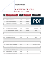 Nómina de peritos CIP-CDLL del periodo 2021-2022