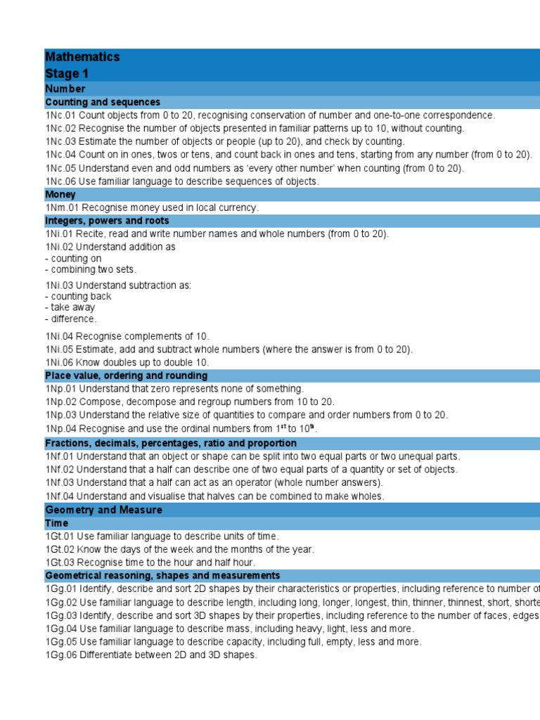 Mathematics Learning Objectives Only 0096 - tcm142-592524 | PDF ...