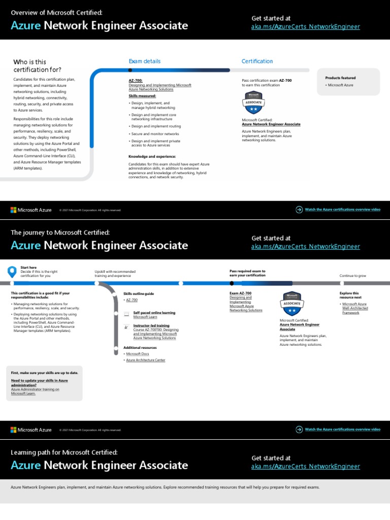Azure Network Engineer Overview & Journey | PDF | Microsoft Azure ...