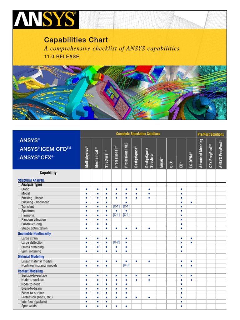 Capabilities Chart A Comprehensive Checklist of ANSYS Capabilities