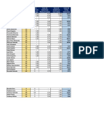 Nombre Domiciliario Cantidad de Pedidos Realizados Suma Incentivo Domingo Suma de Incentivo Productividad Suma de Incentivo Nocturno Suma de Total Incentivo