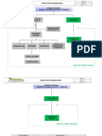 GG-D-001 Estructura Organizacional Proyectos PHD V1