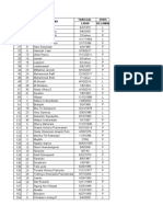 Data RDT Swab Antigen TH 2021