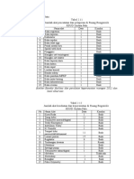 Kajian Data