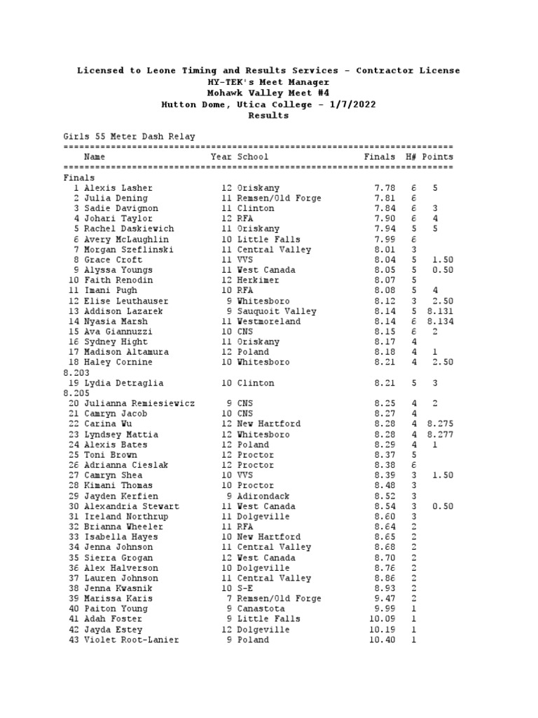 Mohawk Valley Meet 4 PDF