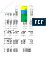 Data Untuk Latihan Accurate