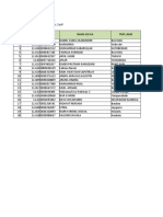 SMKN 2 Baubau Daftar Siswa Kelas Xii.1 Dpib Wali Kelas: Elysa Salustia Isdane, S.PD