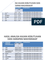 5.2.2 Ep 3 Hasil Analisis Kajian Kebutuhan