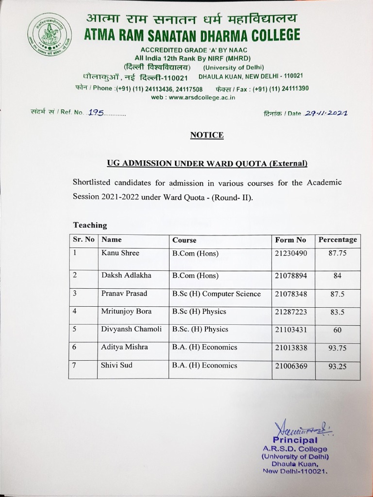 Ward Quota 2nd List Teaching PDF