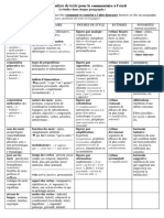 Procédés D'écriture Ou Outils D'analyse