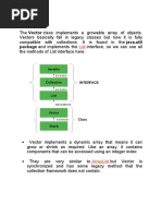 Vector in Java