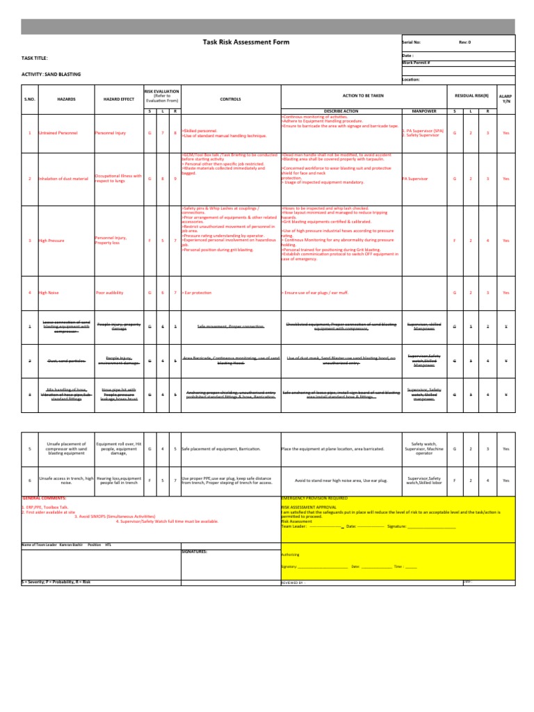 Task Risk Assessment and Control Measures for Sand Blasting | PDF ...