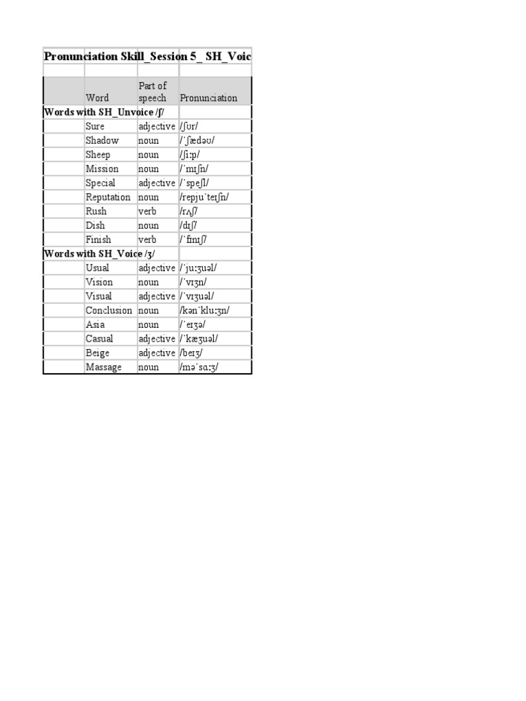 Pronunciation Skill - Session 5 - SH - Voiced and Unvoiced: Words With ...