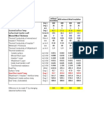 Steel Duct Temp Estimation: Mineral Wool Thickness MM