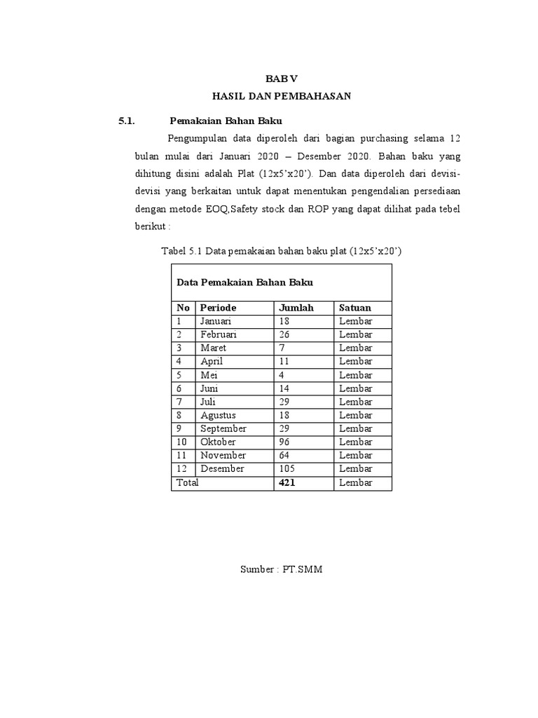 Bab V | PDF