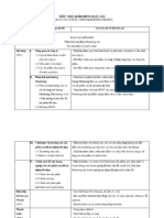 Mkt2001 Principles of Marketing Report Guidelines
