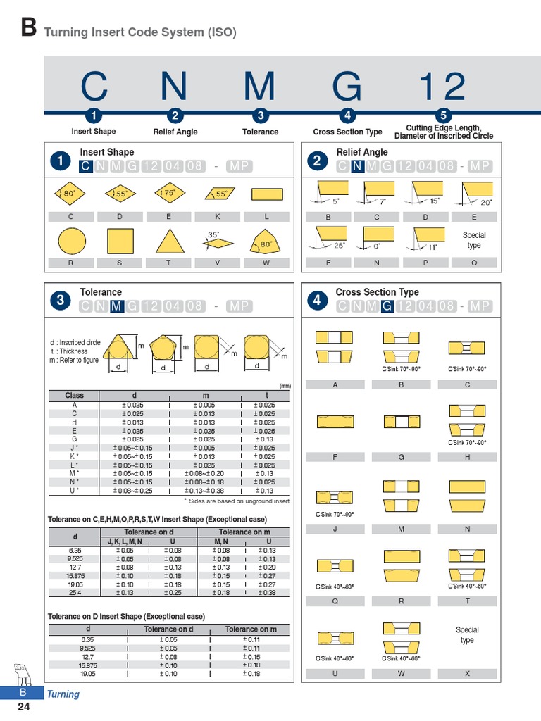 Korloy Turning Inserts PDF Steel Machining