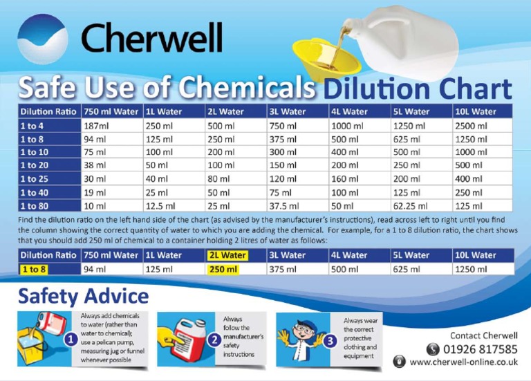 Free Cherwell Chemicals Dilution Chart PDF