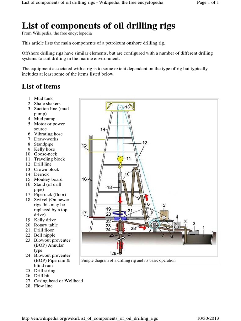 List of Components of Oil Drilling Rigs | PDF | Technology & Engineering