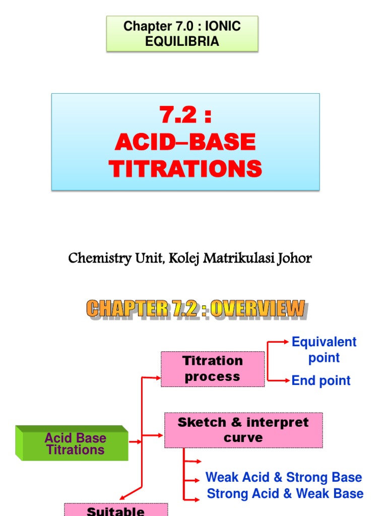 Acid-Base Titration Procedures and Curves | PDF | Chemistry | Titration
