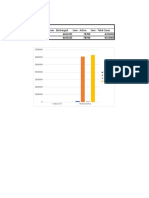 Data State/Uts Sum - Deaths Sum - Discharged Sum - Active Sum - Total Cases Maharashtra 133038 6103325 78700 6315063