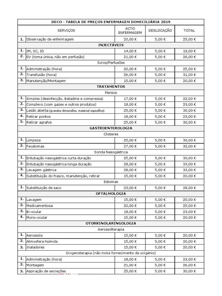 DECO - Tabela de Precos Enfermagem Domiciliaria - 2019 | PDF ...