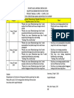 FORMAT REKAPITULASI LAPORAN KINERJA GURU Periode 13-18 April