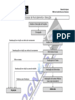 Processo de Recrutamento e Selecção - Fluxograma