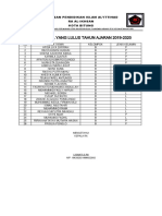 Al-Ikhsan Data Siswa