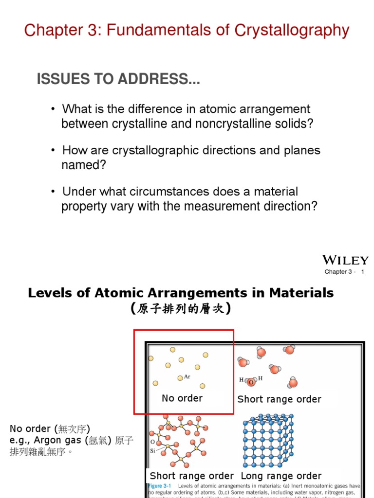 Chapter 3: Fundamentals of Crystallography: Issues To Address.. | PDF ...