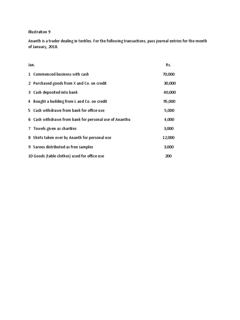 Ananth Is A Trader Dealing in Textiles. For The Following Transactions