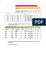 Resultats Des Tp 01 Et 02 Pour Preparer Les Rapports