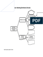 Graphic Organizer - Distribution (1) - 1