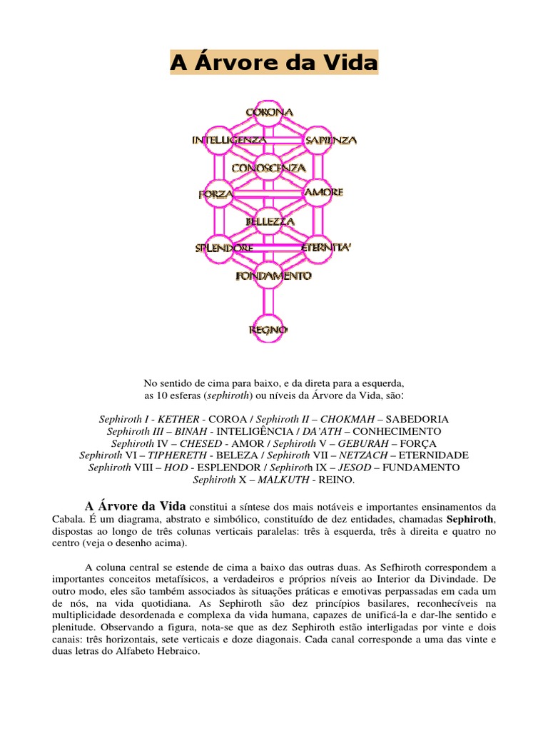 A Árvore Da Vida | PDF
