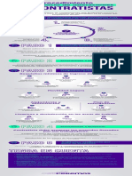 Infografía Procedimiento Contratistas