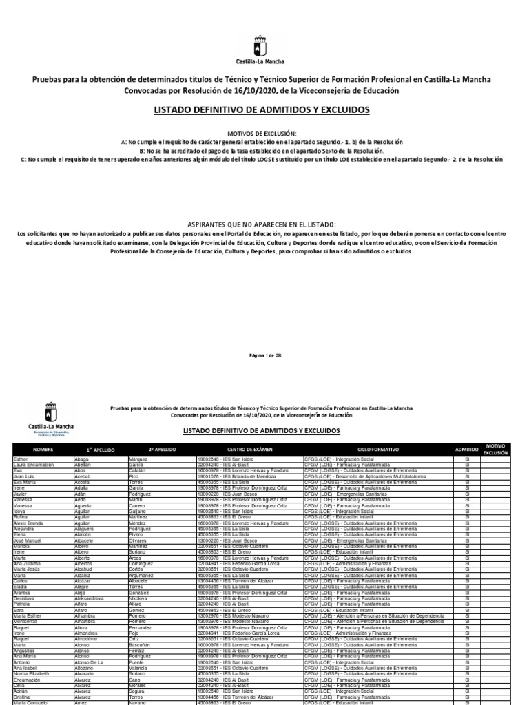 Listado Definitivo Admisión Pruebas Libres 2021 PDF Farmacia