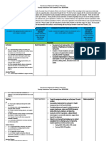 Bon Secours Memorial College of Nursing Faculty Evaluation Tool Academic Year 2019-2020