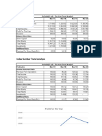 Trend Analysis: DR Reddy's Lab - Five Year Trend Analysis Particulars Income Statement Data