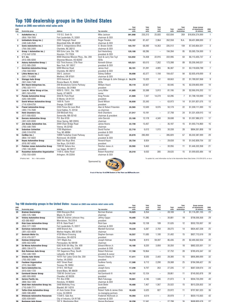 Top 100 Dealership Groups in The USA PDF Vehicle Industry