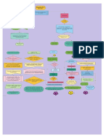 1 Flujograma Procesos de Admicion