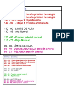 Tabla de Presion Arterial