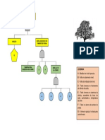 Elementos - Árvore de Falhas