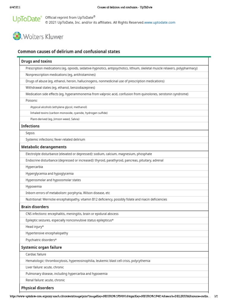 Causes of Delirium and Confusion UpToDate PDF Diseases And Disorders Medicine