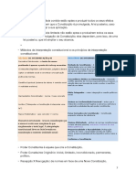 cópia de Resumo Direito Constitucional2