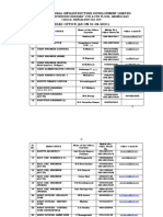 KRIDLOffice List As On 01-08-2021