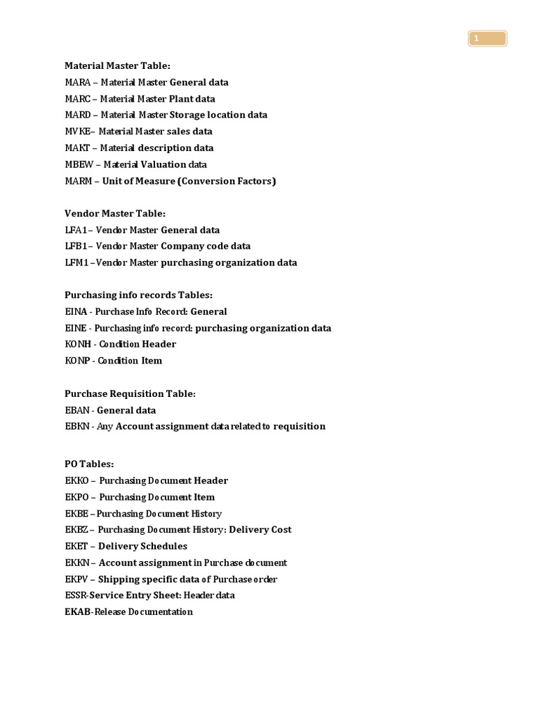 Table Tcode MTyes 11 12 19 | PDF | Receipt | Invoice