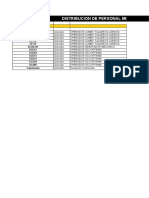 Relación Operadores Gdia B - Mecanizado 