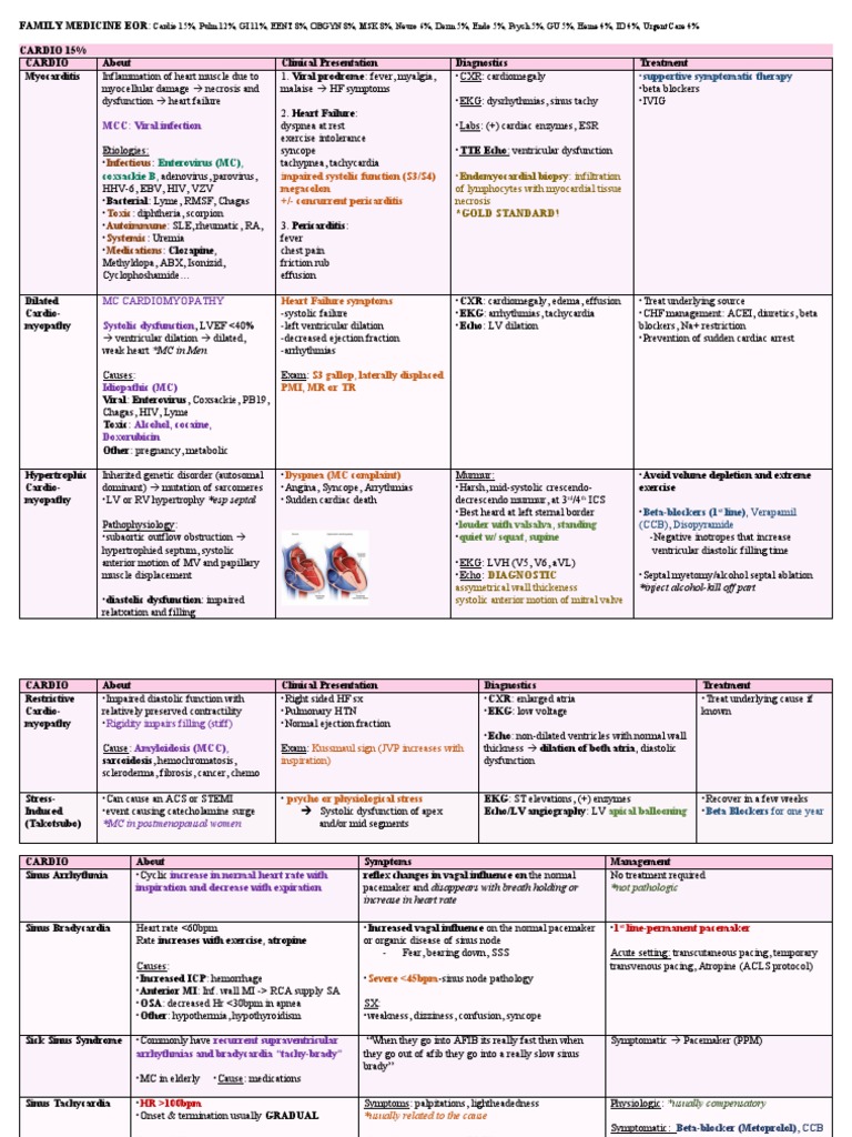 Family Medicine EOR PDF Clinical Medicine Medical Specialties