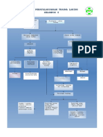 Bagan Penatalaksanaan Trauma Laring Kelompok 4