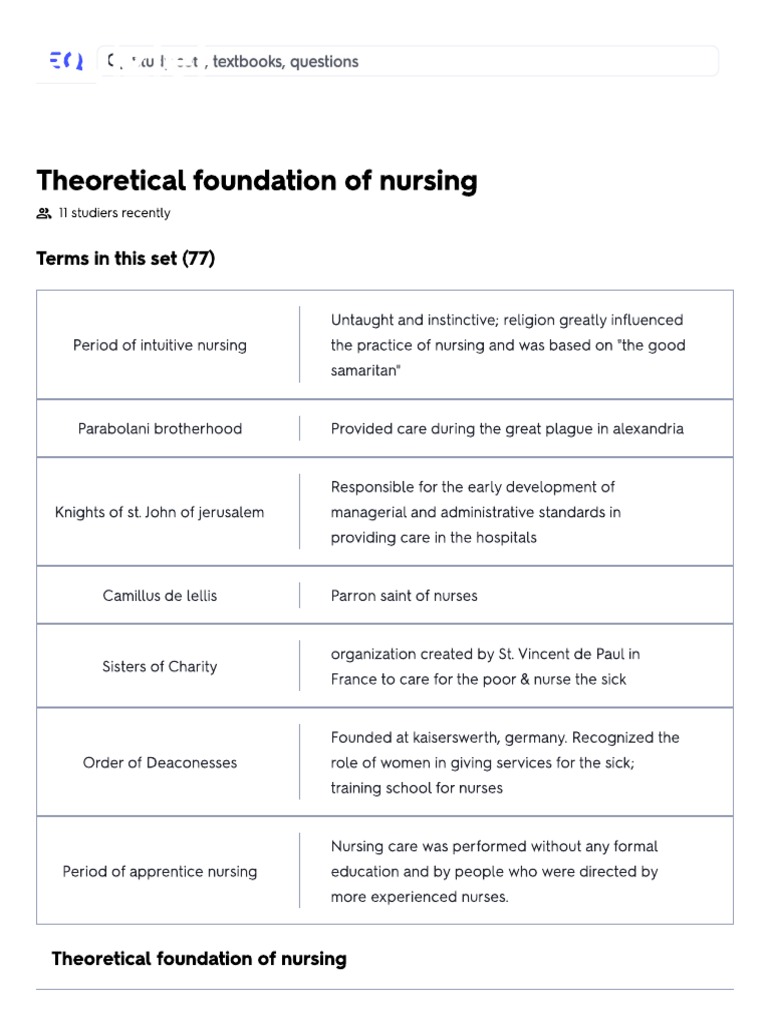 QUIZLET Theoretical Foundation of Nursing PDF